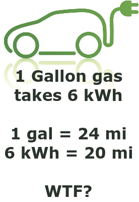 ev-6kwh-gallon.png