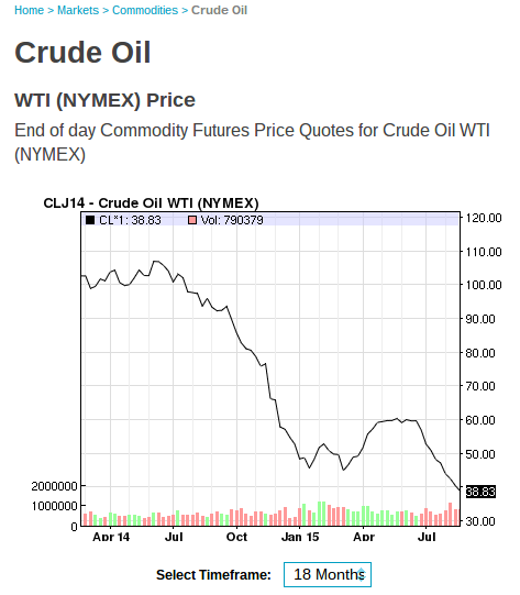 2015-08-27-crude-oil-prices-18mos