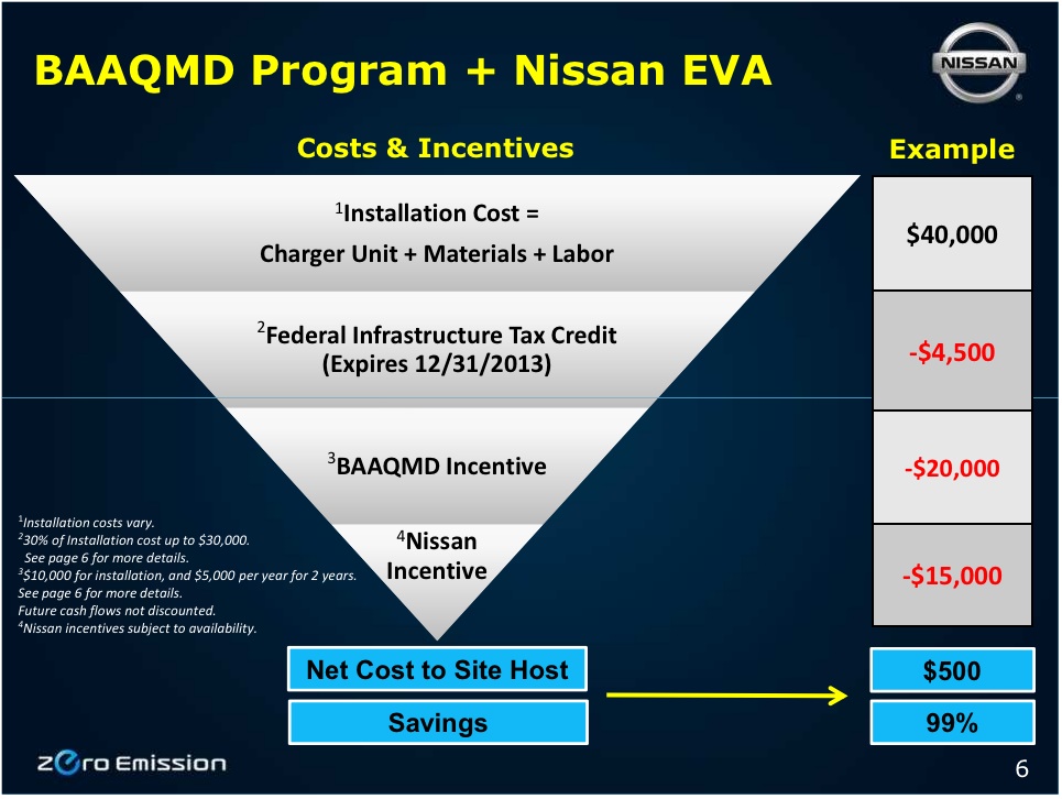 California Nissan EV Advantage Program