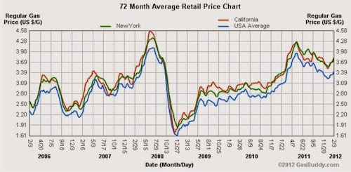 gasoline-prices-2012-02_01