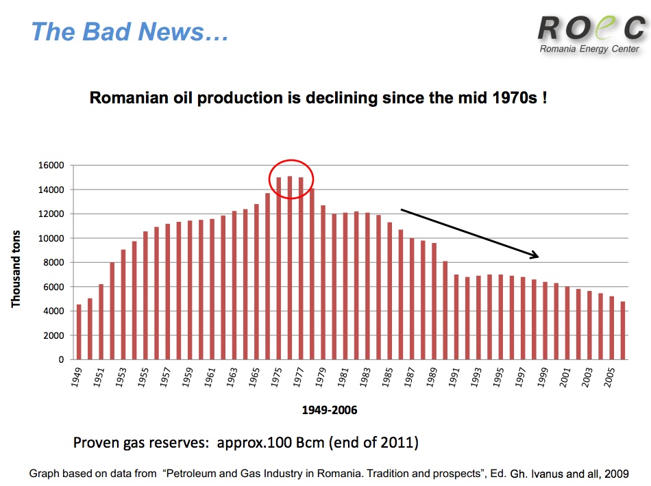 2013-peak-oil