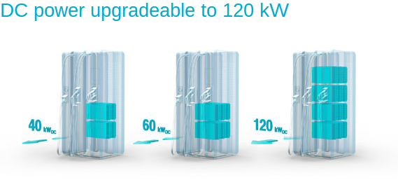 Upgreadable to a maximum 120 kiloWatts DC at 10 kW increments