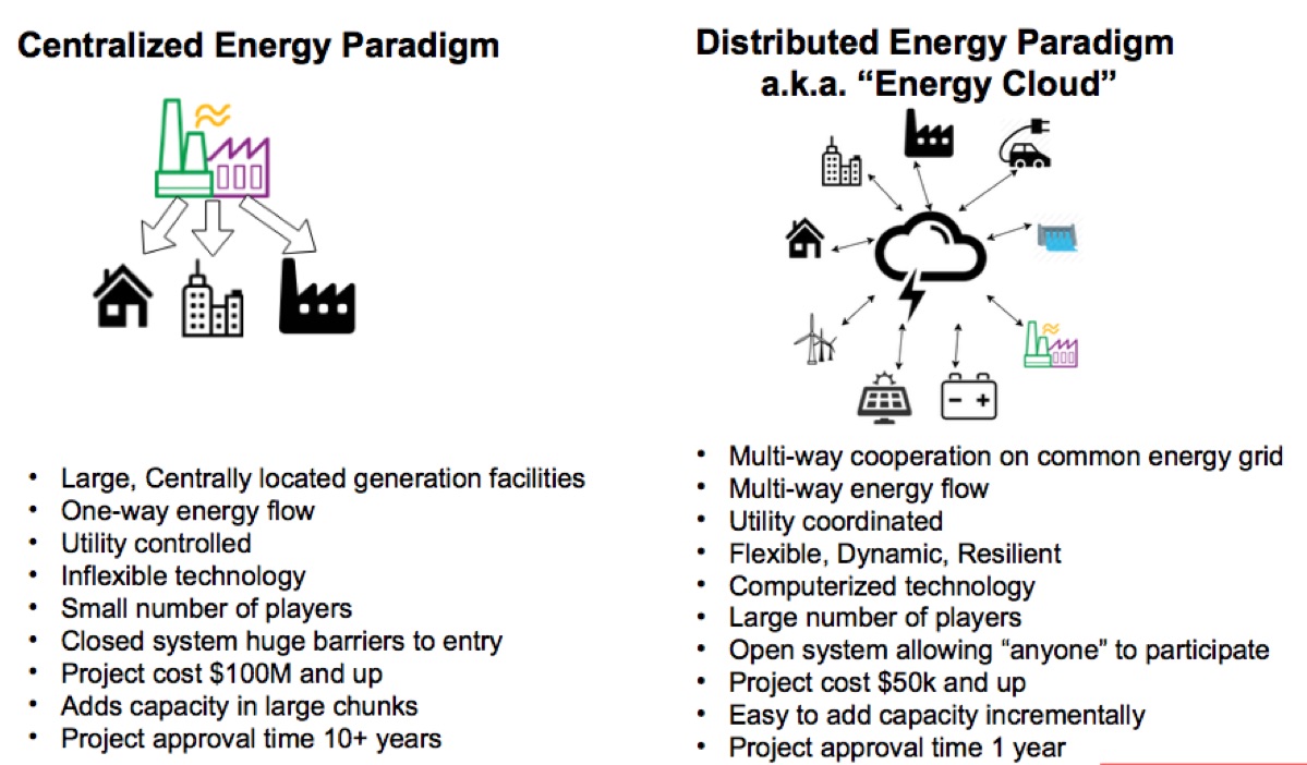 decentralized-energy-paradigm