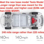 Tesla almost kills $35k Model 3, launches lease program, still shows misleading pricing