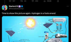 Hydrogen fuel cell vehicles is a fools journey